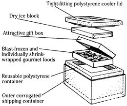 packaging